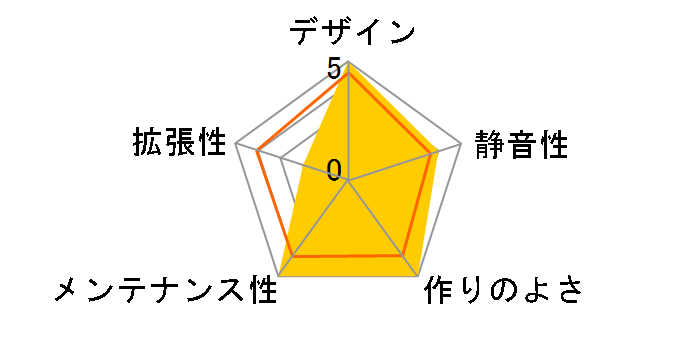 IW-905-OLED�̃��[�U�[���r���[