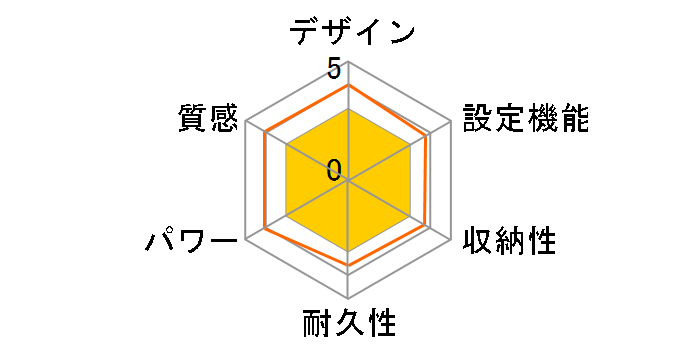 HLU-2708GX�̃��[�U�[���r���[