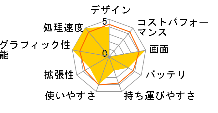 G-GEAR note N1588J�V���[�Y N1588J-720/T�̃��[�U�[���r���[