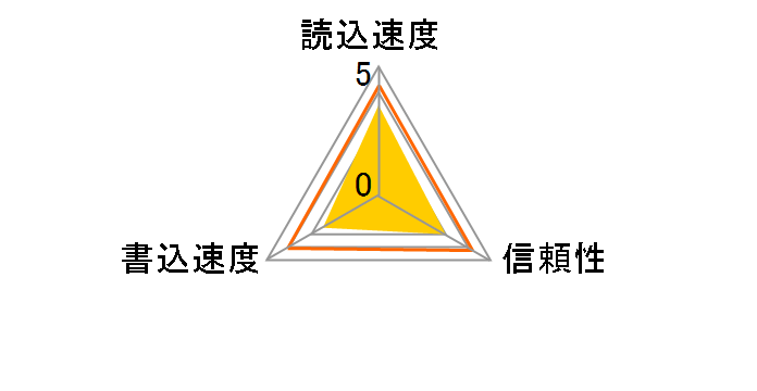 SDSDUW3-064G-JNJIN [64GB]�̃��[�U�[���r���[