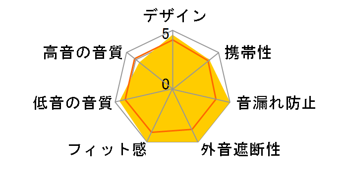 SE215-CL+BT2-A [�N���A�[]�̃��[�U�[���r���[