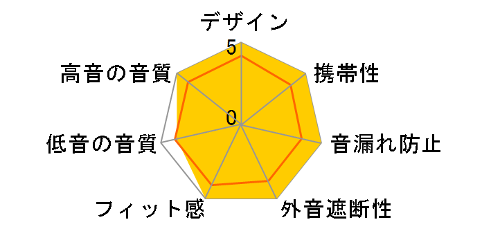 SE535LTD+BT2-A�̃��[�U�[���r���[