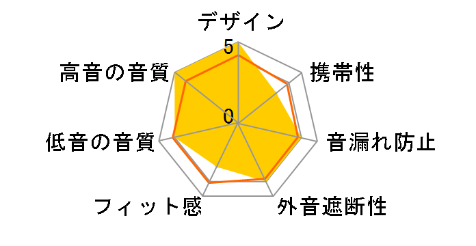 SE535-V+UNI-A�̃��[�U�[���r���[