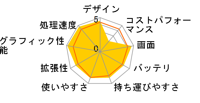 GALLERIA GCR1660TGF-QC-G Core i7 9750H/GTX1660 Ti/15.6�C���` �t��HD 144Hz /������16GB/NVMe SSD 512GB K/08946-10a�̃��[�U�[���r���[