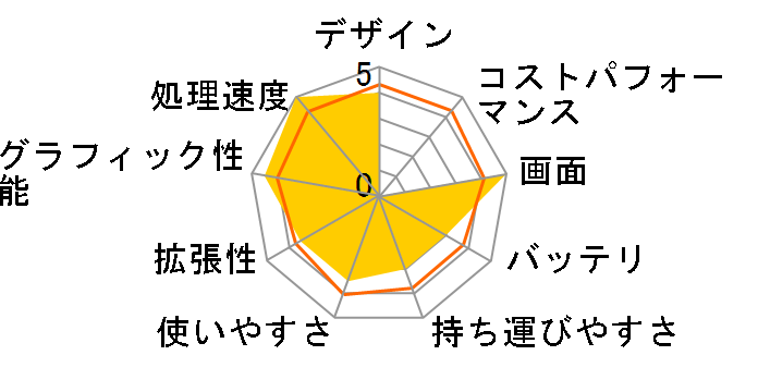 GALLERIA GCR1660TGF-QC-B�̃��[�U�[���r���[