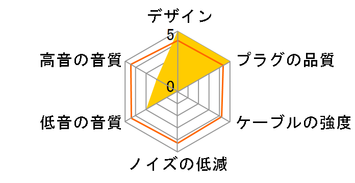 iect_01_ub3e_b �~�j�v���O��MMCX [1.2m]�̃��[�U�[���r���[