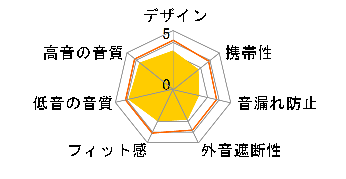 SCENE STYLE SE-S3BT(H) [�O���[]�̃��[�U�[���r���[