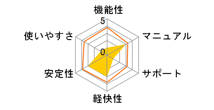 �M��Ver.24�̃��[�U�[���r���[