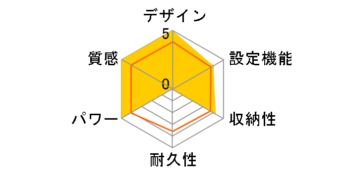 VWU2015�̃��[�U�[���r���[