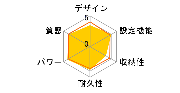 VWU3015�̃��[�U�[���r���[