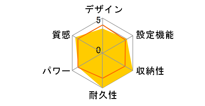 CWC2015-WBZ [�u���E��]�̃��[�U�[���r���[