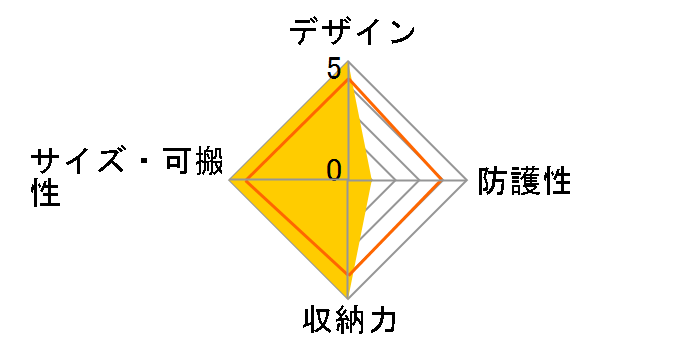 �^�z CS20 LP37324-PKK [�u���[]�̃��[�U�[���r���[