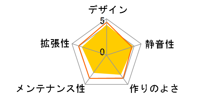 Silencio S600 MCS-S600-KN5N-S00�̃��[�U�[���r���[