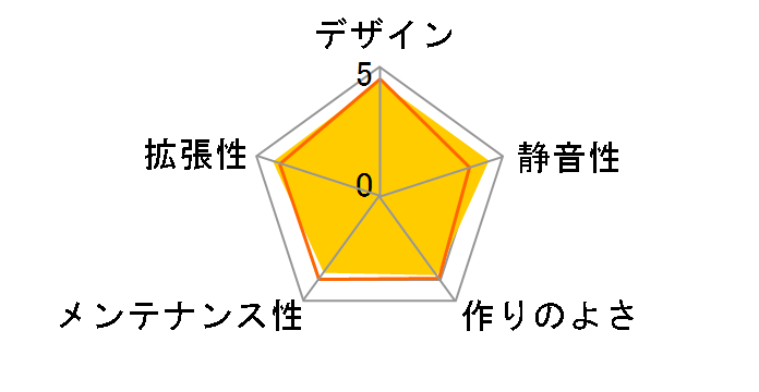 Silencio S600 TG MCS-S600-KG5N-S00�̃��[�U�[���r���[