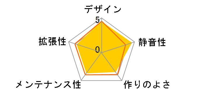 Silencio S400 TG MCS-S400-KG5N-S00 [�u���b�N]�̃��[�U�[���r���[