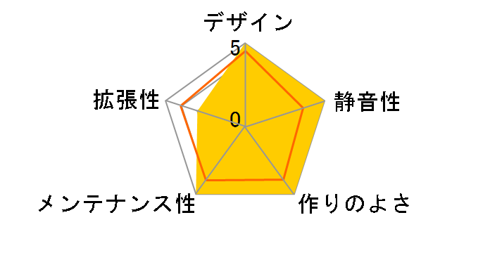 SABERAY ADV Rev.2 ECA3501ABA-RGB�̃��[�U�[���r���[