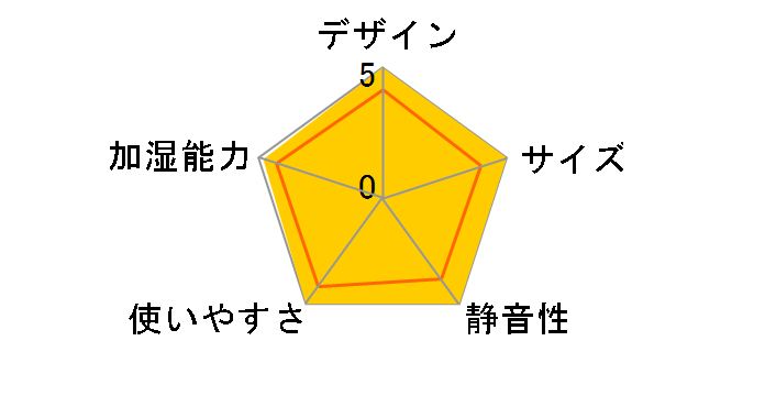 roomist SHE35SD-K [�u���b�N]�̃��[�U�[���r���[