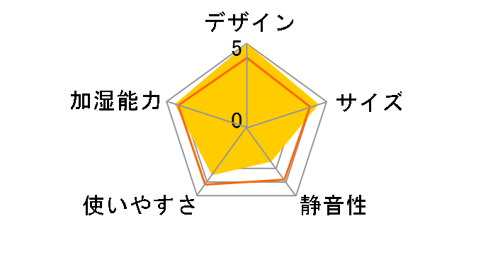 roomist SHE60SD-W [�s���A�z���C�g]�̃��[�U�[���r���[