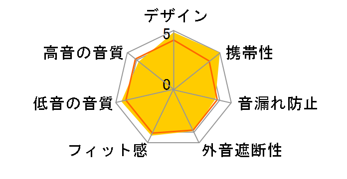 Creative Outlier Air HS-OTLAR�̃��[�U�[���r���[