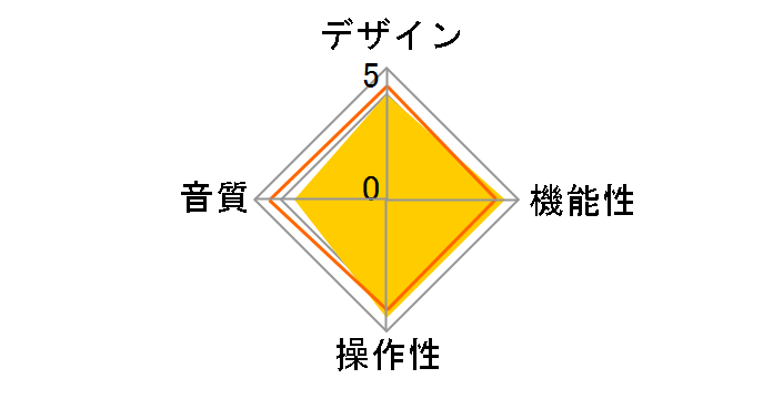 Creative SXFI AMP SF-HPAMP�̃��[�U�[���r���[