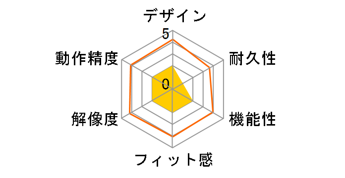 Kain 120 AIMO [�u���b�N]�̃��[�U�[���r���[