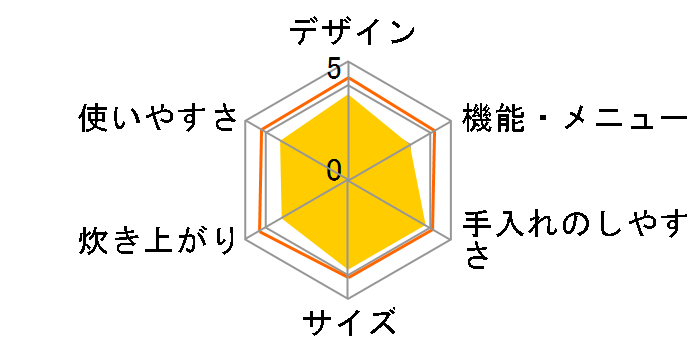 SR-FE109�̃��[�U�[���r���[