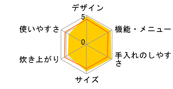 SR-KT069-W [�z���C�g]�̃��[�U�[���r���[