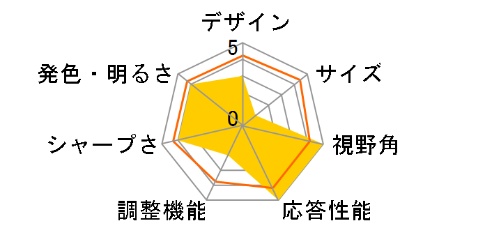 JN-IPS8600UHDR-KG [86�C���`]�̃��[�U�[���r���[