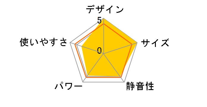 HLC-R1040�̃��[�U�[���r���[