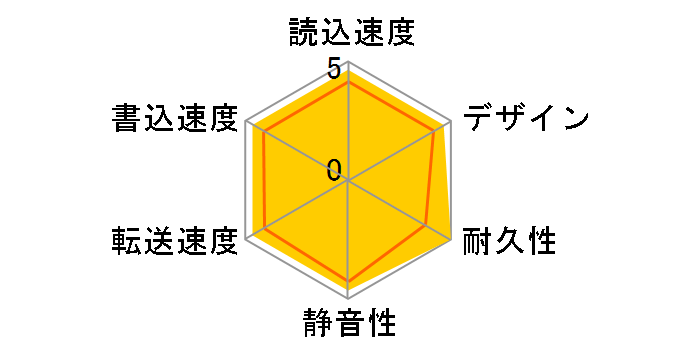 SGD-MY030UBK [�u���b�N]�̃��[�U�[���r���[