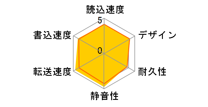 SGD-MY040UBK [�u���b�N]�̃��[�U�[���r���[