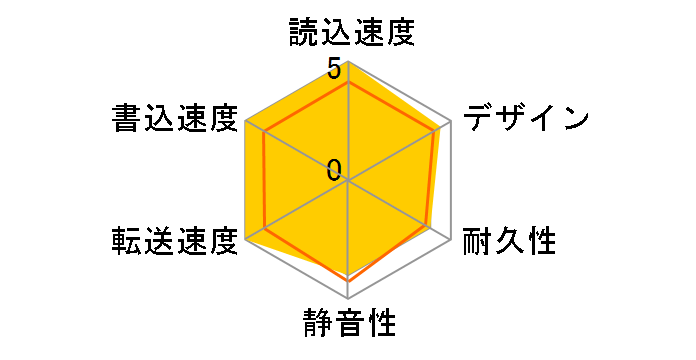 SGD-MY060UBK [�u���b�N]�̃��[�U�[���r���[