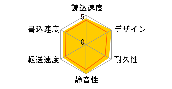 SGP-MY010UBK [�u���b�N]�̃��[�U�[���r���[