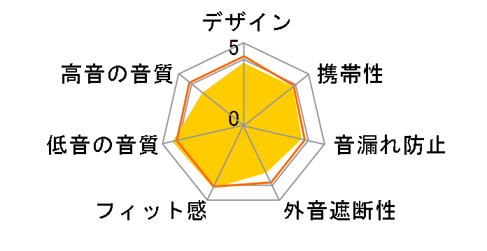 WH-XB700 (L) [�u���[]�̃��[�U�[���r���[