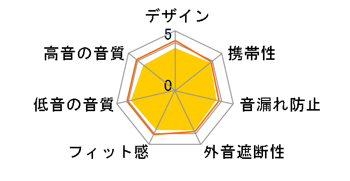 WI-XB400 (B) [�u���b�N]�̃��[�U�[���r���[