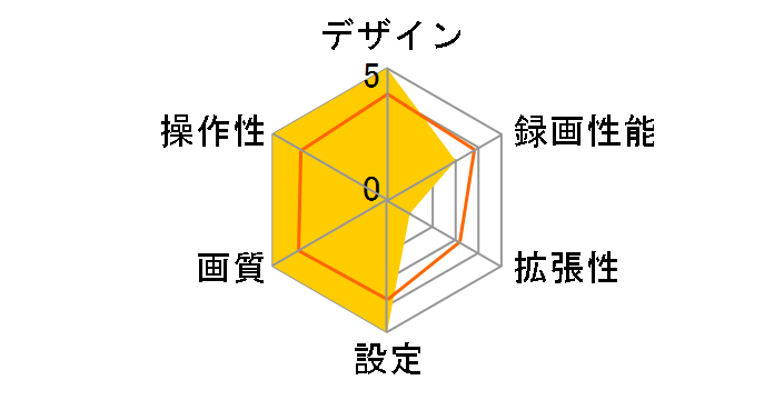 CDVR36RC�̃��[�U�[���r���[