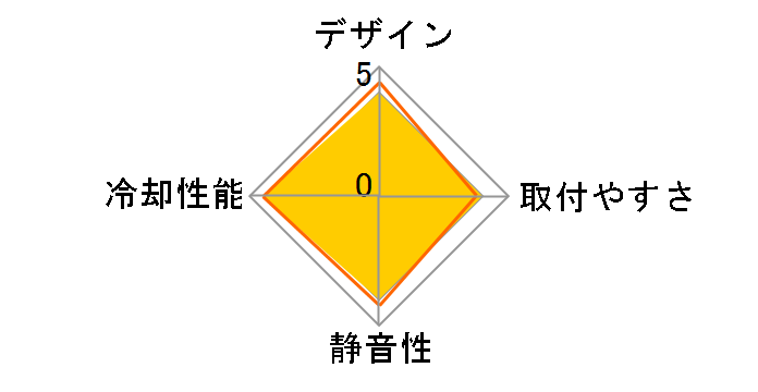 MasterLiquid ML240P Mirage MLY-D24M-A20PA-R1�̃��[�U�[���r���[