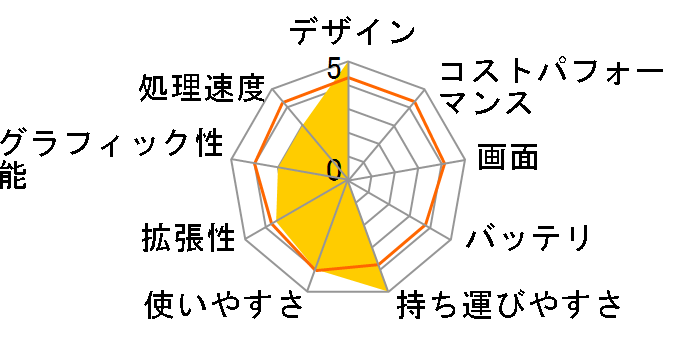 Aspire 3 A315-54-A54D/KF�̃��[�U�[���r���[