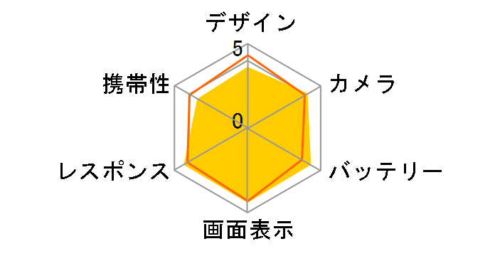 iPhone 11 Pro 256GB SIM�t���[ [�S�[���h]�̃��[�U�[���r���[