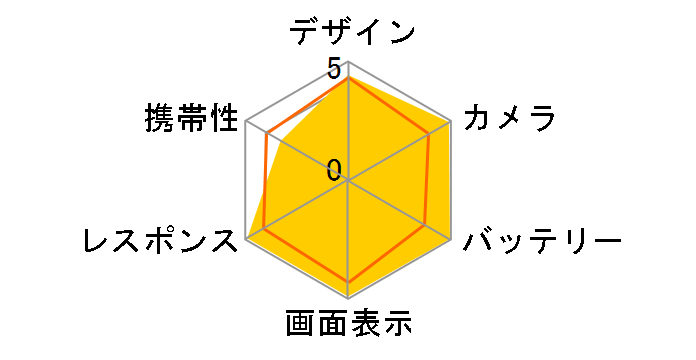 iPhone 11 Pro Max 256GB SIM�t���[ [�~�b�h�i�C�g�O���[��]�̃��[�U�[���r���[