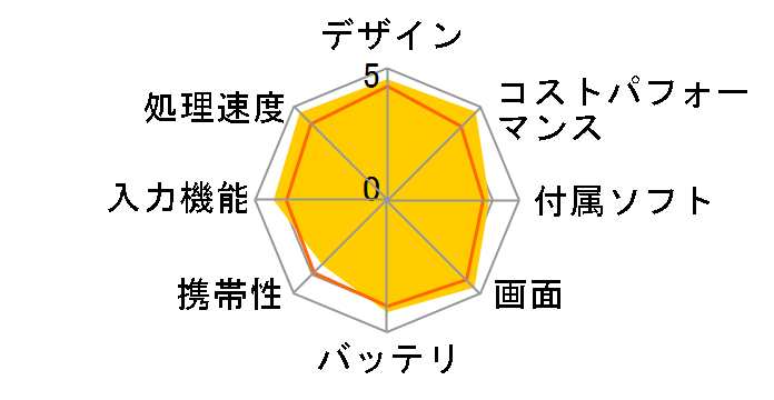 iPad 10.2�C���` ��7���� Wi-Fi 128GB 2019�N�H���f�� MW792J/A [�S�[���h]�̃��[�U�[���r���[