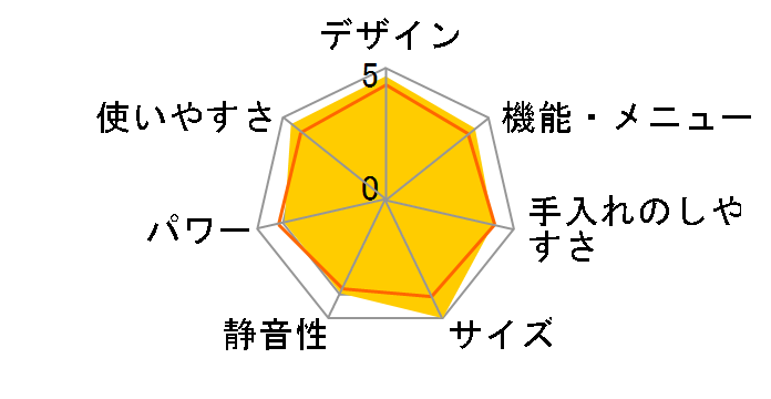 �G���b�N NE-T15A3�̃��[�U�[���r���[