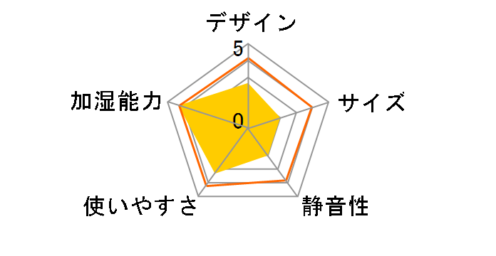 RCK-5519�̃��[�U�[���r���[