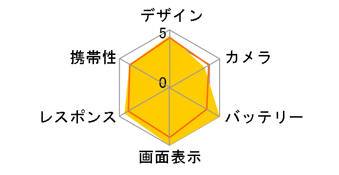 iPhone 8 Plus 128GB SIM�t���[ [�V���o�[]�̃��[�U�[���r���[