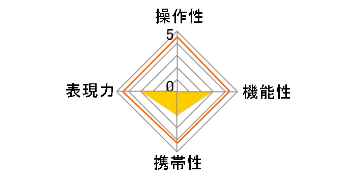 LAOWA 17mm F4 Ultra-Wide GFX Zero-D�̃��[�U�[���r���[