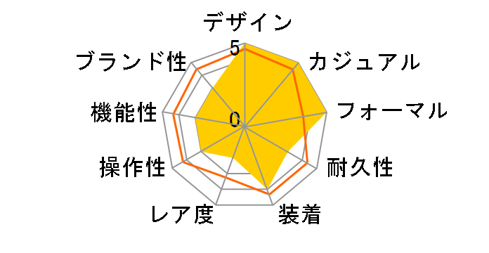 �v���U�[�W�� SARY149�̃��[�U�[���r���[