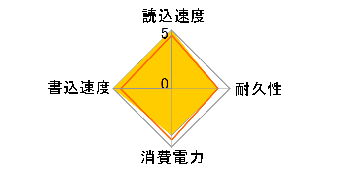 ESD-EF0500GSV [�V���o�[]�̃��[�U�[���r���[