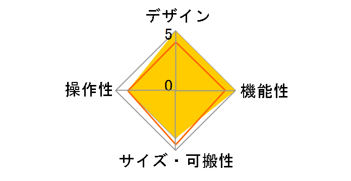 GROOVEBOX MC-707�̃��[�U�[���r���[
