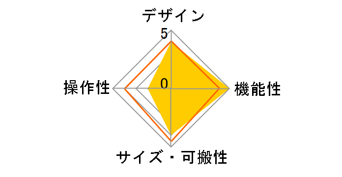 GROOVEBOX MC-101�̃��[�U�[���r���[