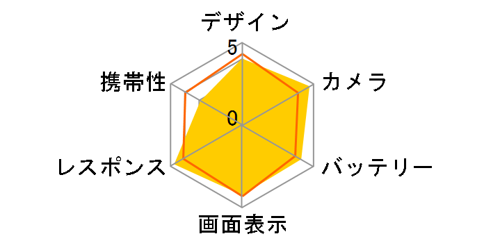 iPhone 11 64GB docomo [�u���b�N]�̃��[�U�[���r���[